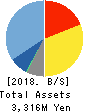 EURASIA TRAVEL Co.,Ltd. Balance Sheet 2018年9月期