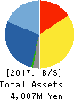 Meiho Facility Works Ltd. Balance Sheet 2017年Mar期 Meiho Facility Works Ltd. Balance Sheet 2017年3月期