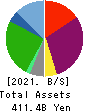 H.I.S.Co.,Ltd. Balance Sheet 2021年10月期
