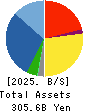 KAGA ELECTRONICS CO.,LTD. Balance Sheet 2025年3月期