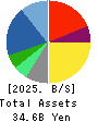 istyle Inc. Balance Sheet 2025年Jun期 istyle Inc. Balance Sheet 2025年6月期
