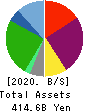 H.I.S.Co.,Ltd. Balance Sheet 2020年10月期