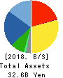 AINAVO HOLDINGS Co.,Ltd. Balance Sheet 2018年Sep期 AINAVO HOLDINGS Co.,Ltd. Balance Sheet 2018年9月期