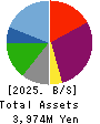 UNITED&COLLECTIVE CO.LTD. Balance Sheet 2025年Feb期 UNITED&COLLECTIVE CO.LTD. Balance Sheet 2025年2月期