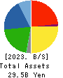 KOIKE-YA Inc. Balance Sheet 2023年Mar期 KOIKE-YA Inc. Balance Sheet 2023年3月期
