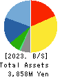 MURAKI CORPORATION Balance Sheet 2023年Mar期 MURAKI CORPORATION Balance Sheet 2023年3月期