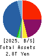 Orient Corporation Balance Sheet 2025年Mar期 Orient Corporation Balance Sheet 2025年3月期