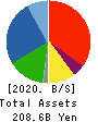 JK Holdings Co., Ltd. Balance Sheet 2020年3月期