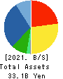 Hakudo Co.,Ltd. Balance Sheet 2021年Mar期 Hakudo Co.,Ltd. Balance Sheet 2021年3月期