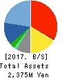 ACCESS GROUP HOLDINGS CO.,LTD. Balance Sheet 2017年Sep期 ACCESS GROUP HOLDINGS CO.,LTD. Balance Sheet 2017年9月期