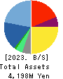 Appirits Inc. Balance Sheet 2023年1月期