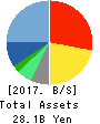 Anicom Holdings, Inc. Balance Sheet 2017年Mar期 Anicom Holdings, Inc. Balance Sheet 2017年3月期