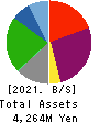 Ikka Holdings Co.,Ltd. Balance Sheet 2021年3月期