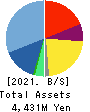 itsumo.inc. Balance Sheet 2021年Mar期 itsumo.inc. Balance Sheet 2021年3月期