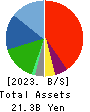Star Flyer Inc. Balance Sheet 2023年3月期