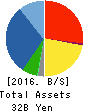 Daitron Co.,Ltd. Balance Sheet 2016年Dec期 Daitron Co.,Ltd. Balance Sheet 2016年12月期