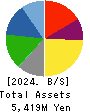 ARIGATOU SERVICES COMPANY,LIMITED Balance Sheet 2024年Feb期 ARIGATOU SERVICES COMPANY,LIMITED Balance Sheet 2024年2月期
