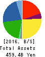 MINEBEA MITSUMI Inc. Balance Sheet 2016年Mar期 MINEBEA MITSUMI Inc. Balance Sheet 2016年3月期