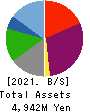 TETSUJIN Inc. Balance Sheet 2021年8月期