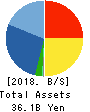 WIN-Partners Co., Ltd. Balance Sheet 2018年Mar期 WIN-Partners Co., Ltd. Balance Sheet 2018年3月期