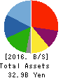 Naikai Zosen Corporation Balance Sheet 2016年Mar期 Naikai Zosen Corporation Balance Sheet 2016年3月期