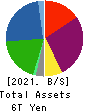 Mitsubishi HC Capital Inc. Balance Sheet 2021年Mar期 Mitsubishi HC Capital Inc. Balance Sheet 2021年3月期