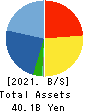 WIN-Partners Co., Ltd. Balance Sheet 2021年3月期