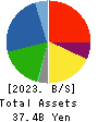TAKAMISAWA CO.,LTD. Balance Sheet 2023年Jun期 TAKAMISAWA CO.,LTD. Balance Sheet 2023年6月期