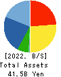 WIN-Partners Co., Ltd. Balance Sheet 2022年Mar期 WIN-Partners Co., Ltd. Balance Sheet 2022年3月期