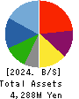QLS Holdings Co., Ltd Balance Sheet 2024年3月期