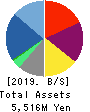 Impact HD Inc. Balance Sheet 2019年Dec期 Impact HD Inc. Balance Sheet 2019年12月期