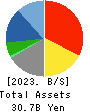 CROPS CORPORATION Balance Sheet 2023年Mar期 CROPS CORPORATION Balance Sheet 2023年3月期