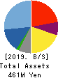 BCC Co.,Ltd. Balance Sheet 2019年9月期