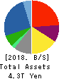 TOYOTA TSUSHO CORPORATION Balance Sheet 2018年Mar期 TOYOTA TSUSHO CORPORATION Balance Sheet 2018年3月期