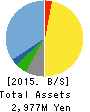 Medrx Co.,Ltd. Balance Sheet 2015年Dec期 Medrx Co.,Ltd. Balance Sheet 2015年12月期
