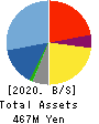 BCC Co.,Ltd. Balance Sheet 2020年9月期