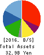 Naikai Zosen Corporation Balance Sheet 2016年Mar期 Naikai Zosen Corporation Balance Sheet 2016年3月期