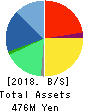 BPLATS,Inc. Balance Sheet 2018年3月期
