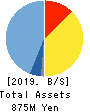 CanBas Co.,Ltd. Balance Sheet 2019年Jun期 CanBas Co.,Ltd. Balance Sheet 2019年6月期