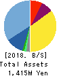 Alue Co.,Ltd. Balance Sheet 2018年Dec期 Alue Co.,Ltd. Balance Sheet 2018年12月期