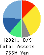 eole Inc. Balance Sheet 2021年3月期