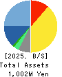 Business Coach Inc. Balance Sheet 2025年9月期