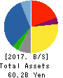 YAGI & CO.,LTD. Balance Sheet 2017年Mar期 YAGI & CO.,LTD. Balance Sheet 2017年3月期