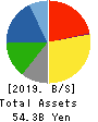 YUASA FUNASHOKU CO.,LTD. Balance Sheet 2019年Mar期 YUASA FUNASHOKU CO.,LTD. Balance Sheet 2019年3月期