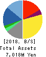CE Holdings Co.,Ltd. Balance Sheet 2018年9月期