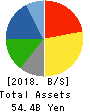 YUASA FUNASHOKU CO.,LTD. Balance Sheet 2018年Mar期 YUASA FUNASHOKU CO.,LTD. Balance Sheet 2018年3月期