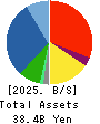 SUGITA ACE CO.,LTD. Balance Sheet 2025年Mar期 SUGITA ACE CO.,LTD. Balance Sheet 2025年3月期