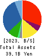 SUGITA ACE CO.,LTD. Balance Sheet 2023年Mar期 SUGITA ACE CO.,LTD. Balance Sheet 2023年3月期