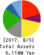 TAYA Co.,Ltd. Balance Sheet 2017年Mar期 TAYA Co.,Ltd. Balance Sheet 2017年3月期