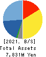 FRONTIER INTERNATIONAL INC. Balance Sheet 2021年Apr期 FRONTIER INTERNATIONAL INC. Balance Sheet 2021年4月期